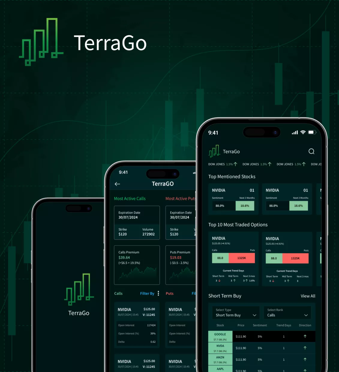 AI-Driven Stock Prediction Platform to Provide Traders with Insights