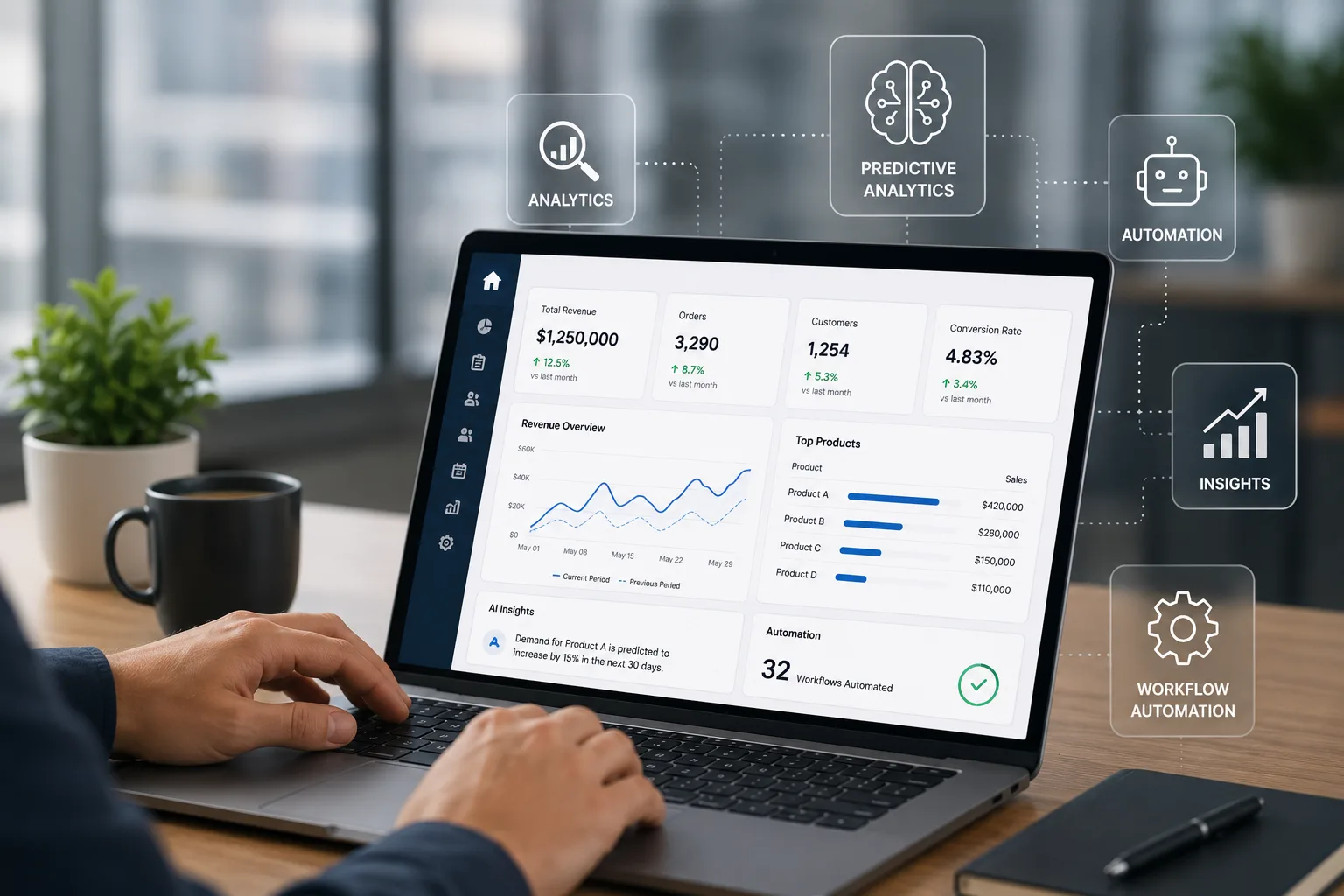 AI Insights and Automation