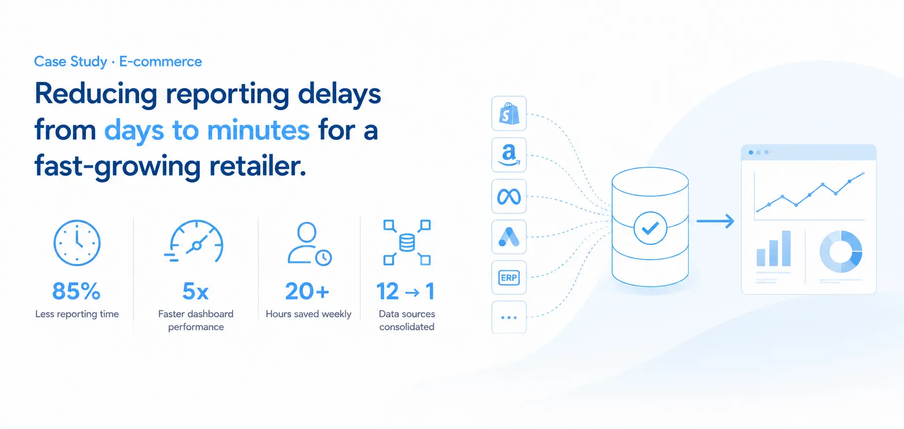 Reducing reporting delays from days to minutes for retailer.