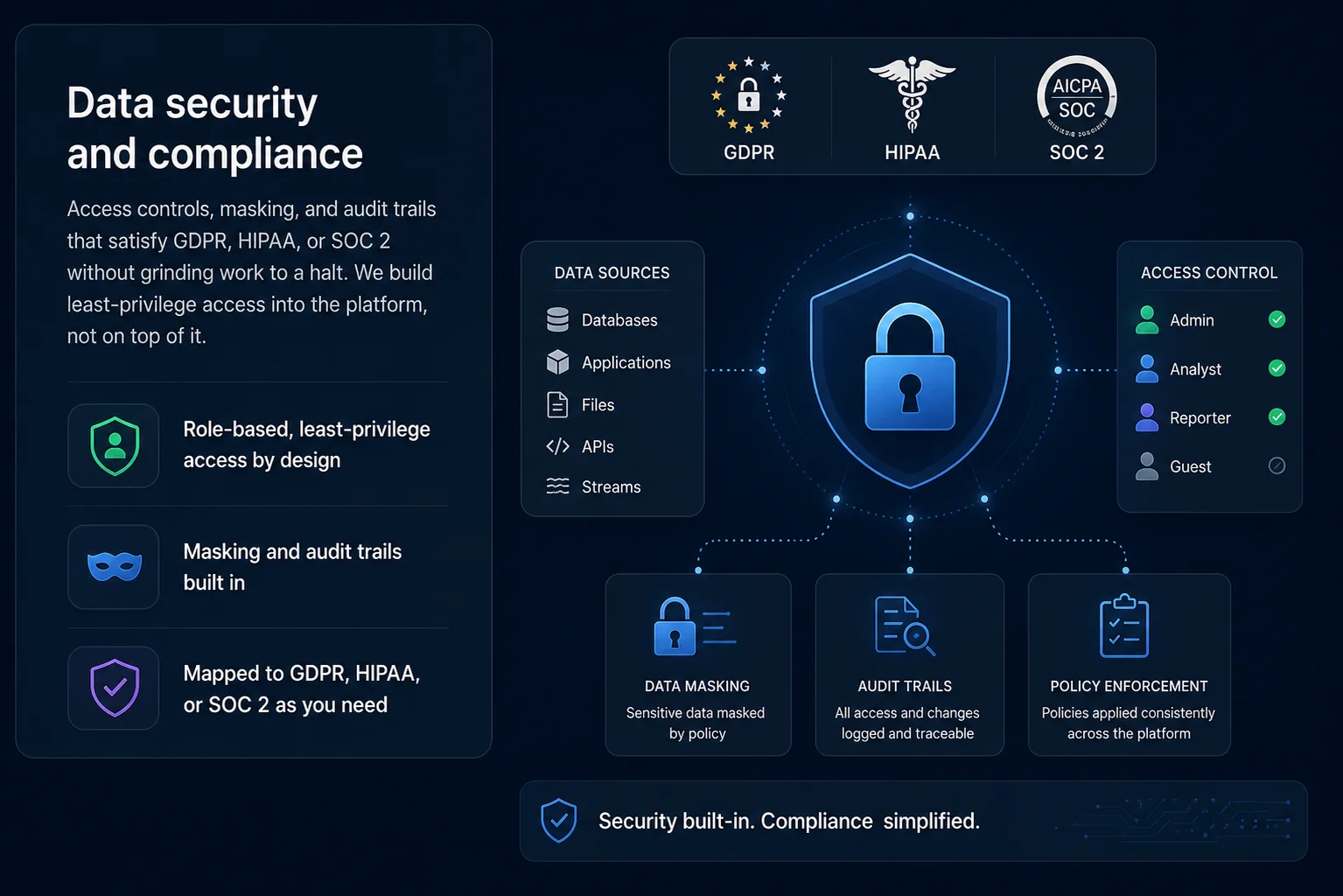 Data security and compliance