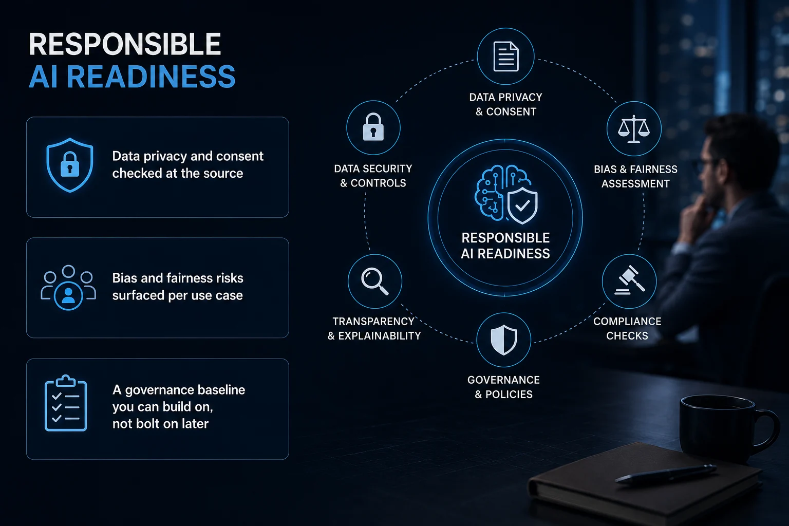 Responsible AI readiness